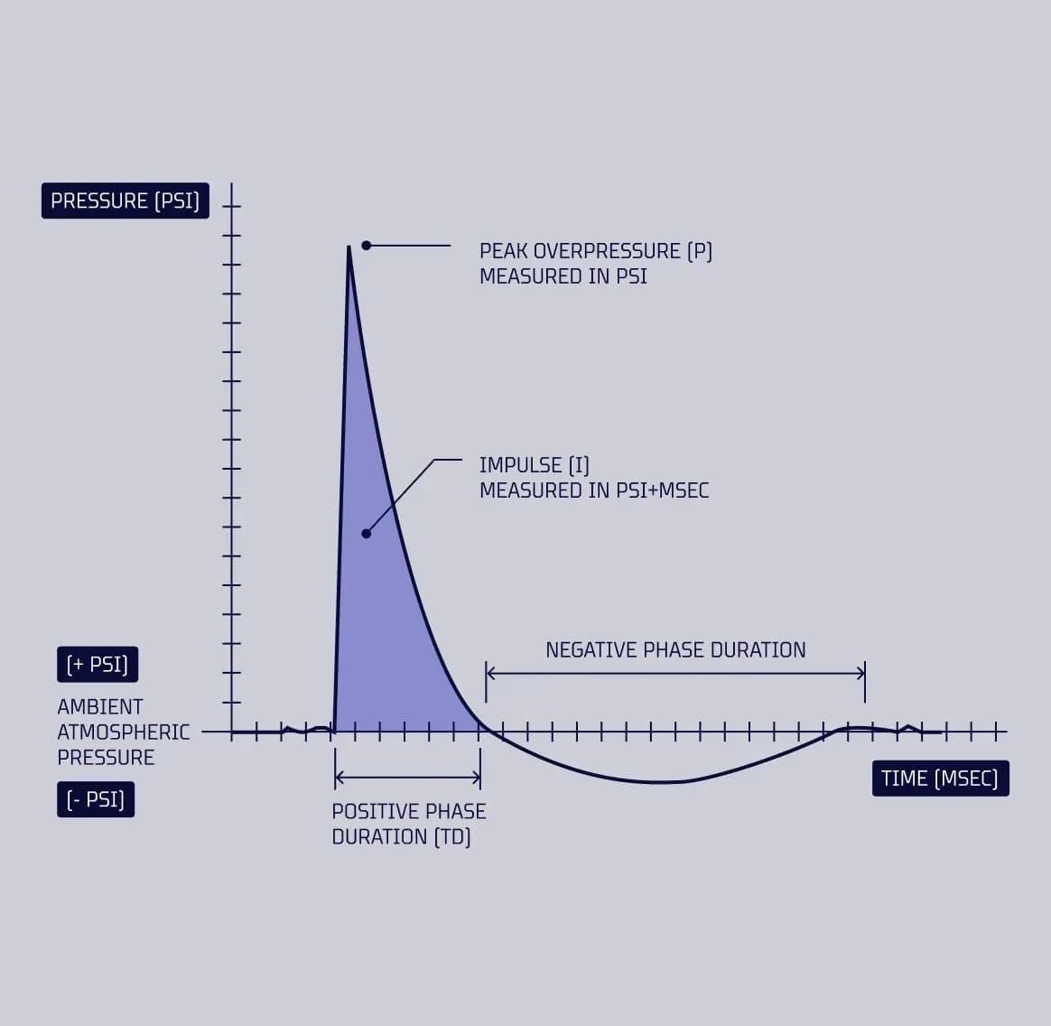 Certificate of Fire Approval